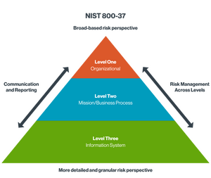 Infographic Healthcare GRC Bub Page 3 new