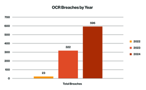 Infographic Healthcare GRC HIPAA Control Frameworks 1