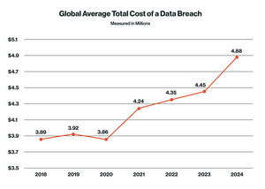 Infographic Healthcare GRC HIPAA Control Frameworks 3
