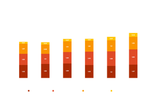 Infographic Healthcare GRC HIPAA Control Frameworks 4 dark