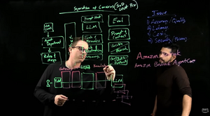 Securing Agentic Workflows Using AWS and Coalfire Amazon Web Services You Tube 11 18 2025 03 16 PM