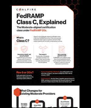 Assets Fed RAMP Class C Explained