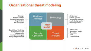 Resources New Videos Organizational Threat Modeling