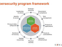 Resources New Videos Security Program Framework