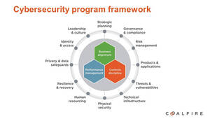 Resources New Videos Security Program Framework