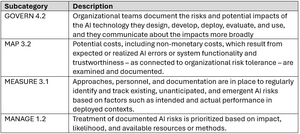 Nist responds table 1