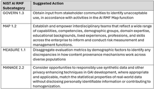 Nist responds table 2