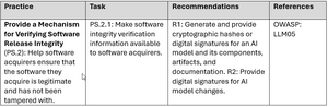 Nist responds table 3