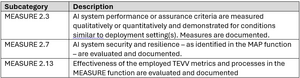 Nist responds table 5