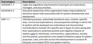 Nist responds table 6