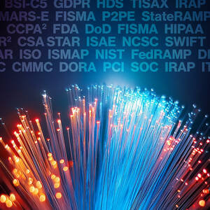 Coalfire supported frameworks