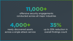 Coalfire PPC Landing Page Graphic One FINAL