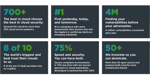 Coalfire highlights tp