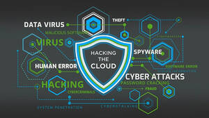 Resources New Webinars Hacking Cloud 814px2