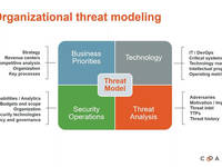 Resources New Videos Organizational Threat Modeling